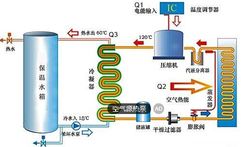 空氣源熱泵系統